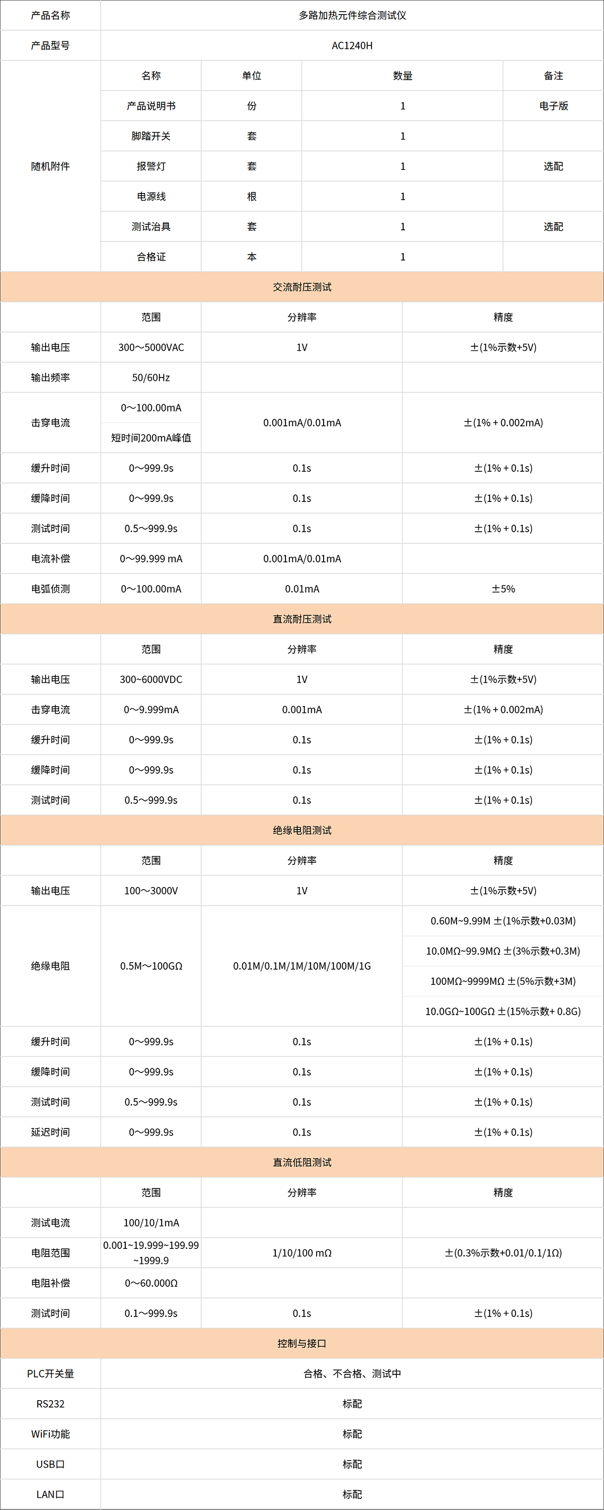 信息化加热元件综合测试仪-AC1240H.jpg
