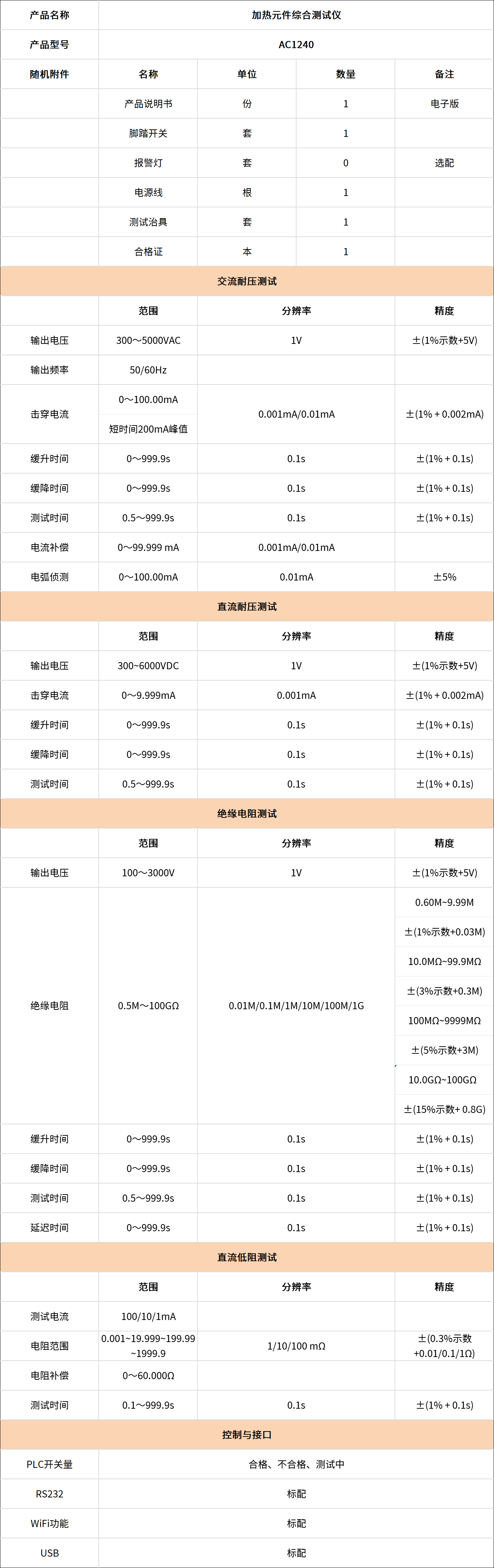 加热元件综合测试仪-AC1240.jpg