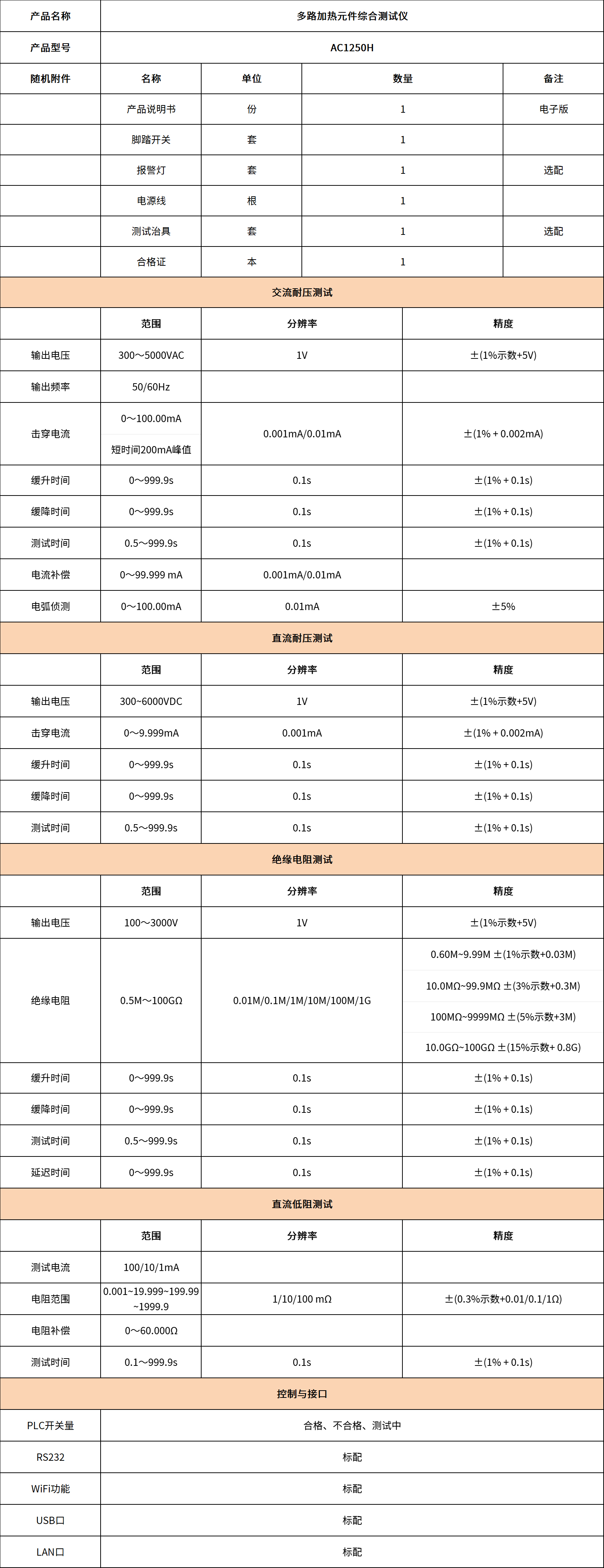多路加热元件综合测试仪-AC1250H.jpg