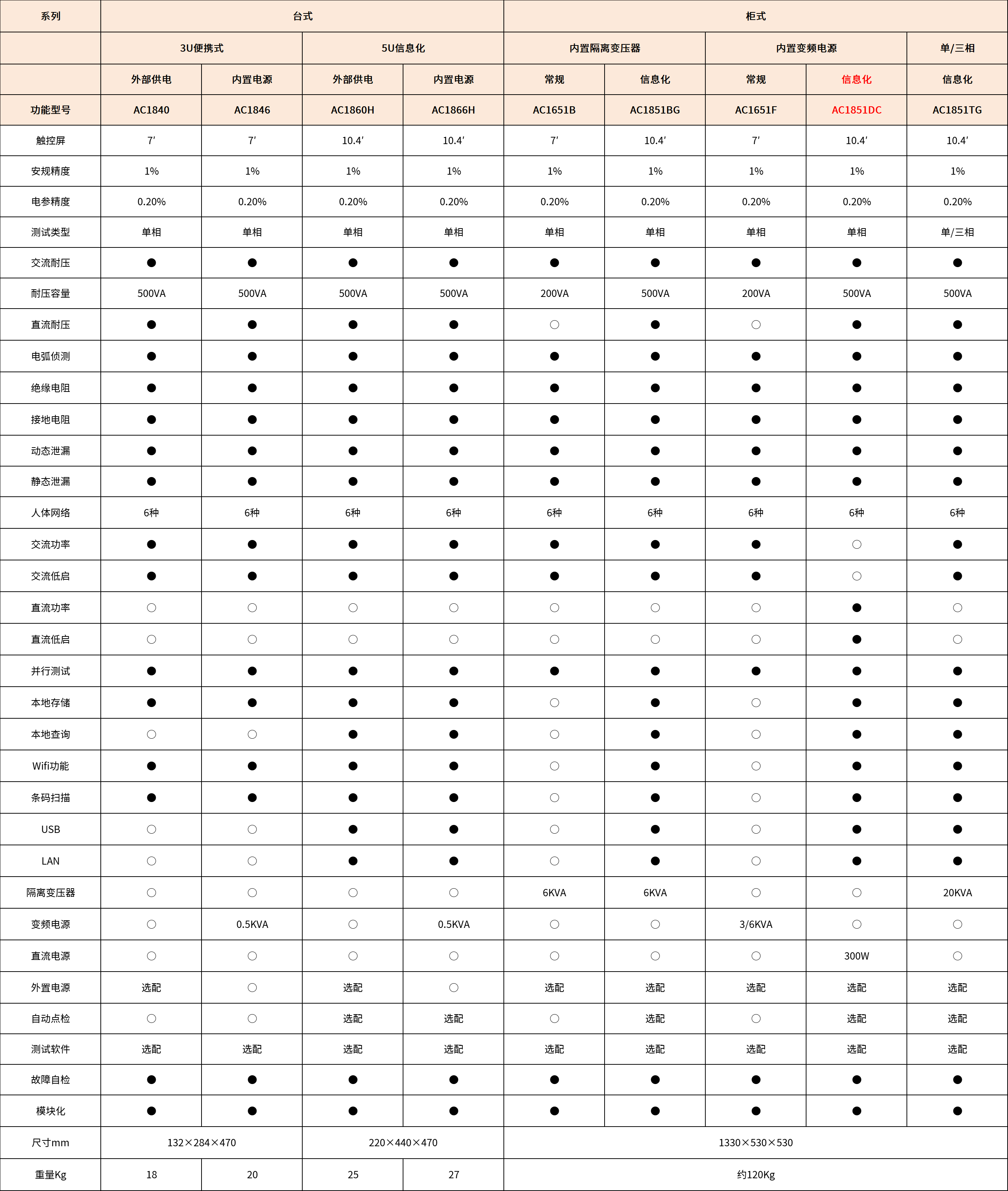 信息化直流安规综合分析仪-AC1851DC.jpg