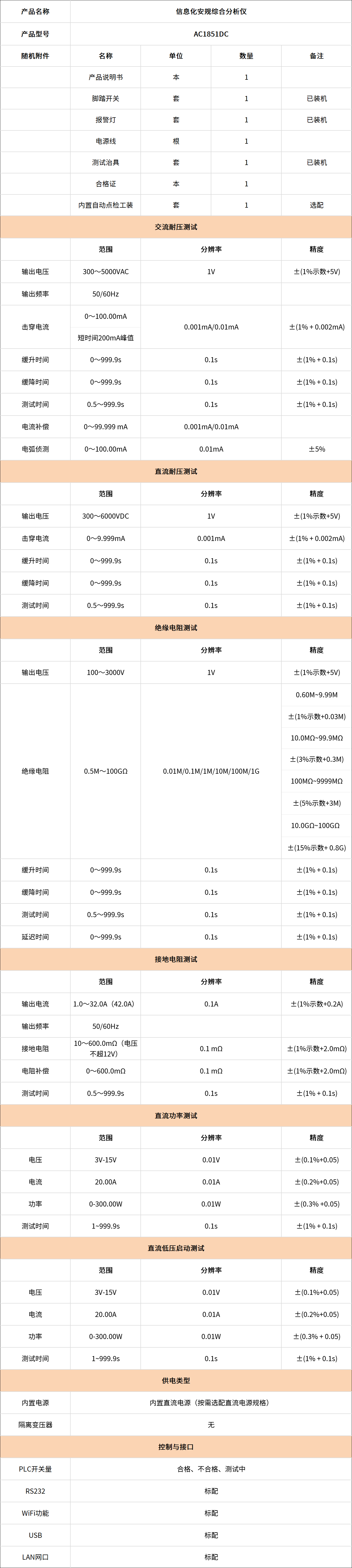 信息化直流安规综合分析仪-AC1851DC1.jpg